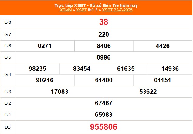 Vì sao soi cầu Bến Tre thu hút người chơi? Vì sao soi cầu Bến Tre thu hút người chơi?