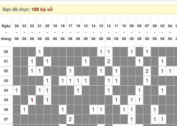 Vì sao nhiều người chọn thống kê tần suất loto?