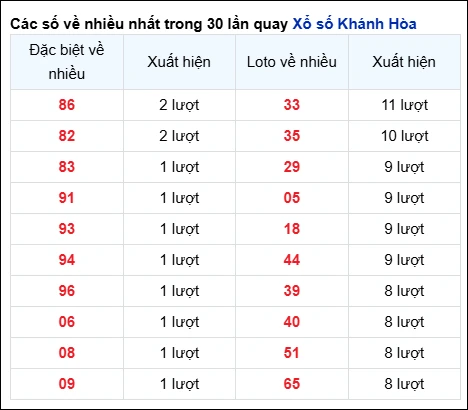 Lý do người chơi nên soi cầu Khánh Hòa