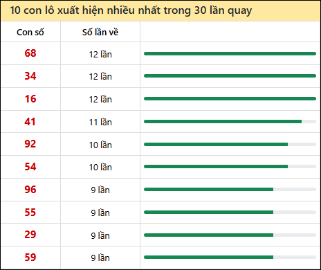 Phương pháp soi cầu Quảng Trị hiệu quả