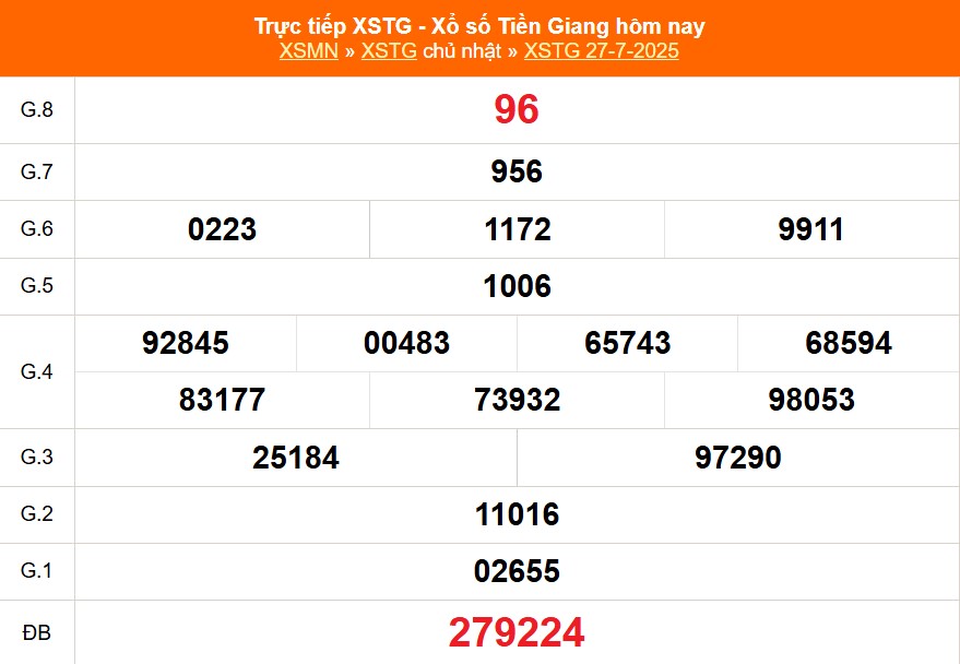 Các phương pháp soi cầu Tiền Giang phổ biến