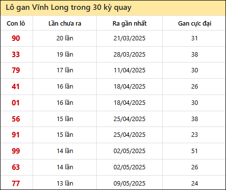 Soi cầu Vĩnh Long là gì?